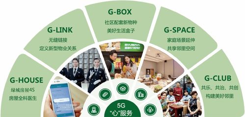 綠城致新·和鳴臨海 | 桂語江南5G心服務(wù)發(fā)布會(huì)暨實(shí)景理想生活樣板區(qū)即將美好啟幕